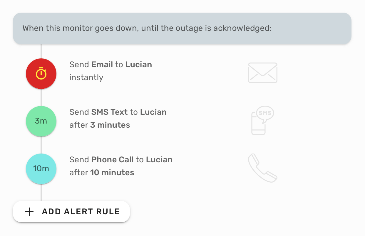 Auto-escalating alerts configuration