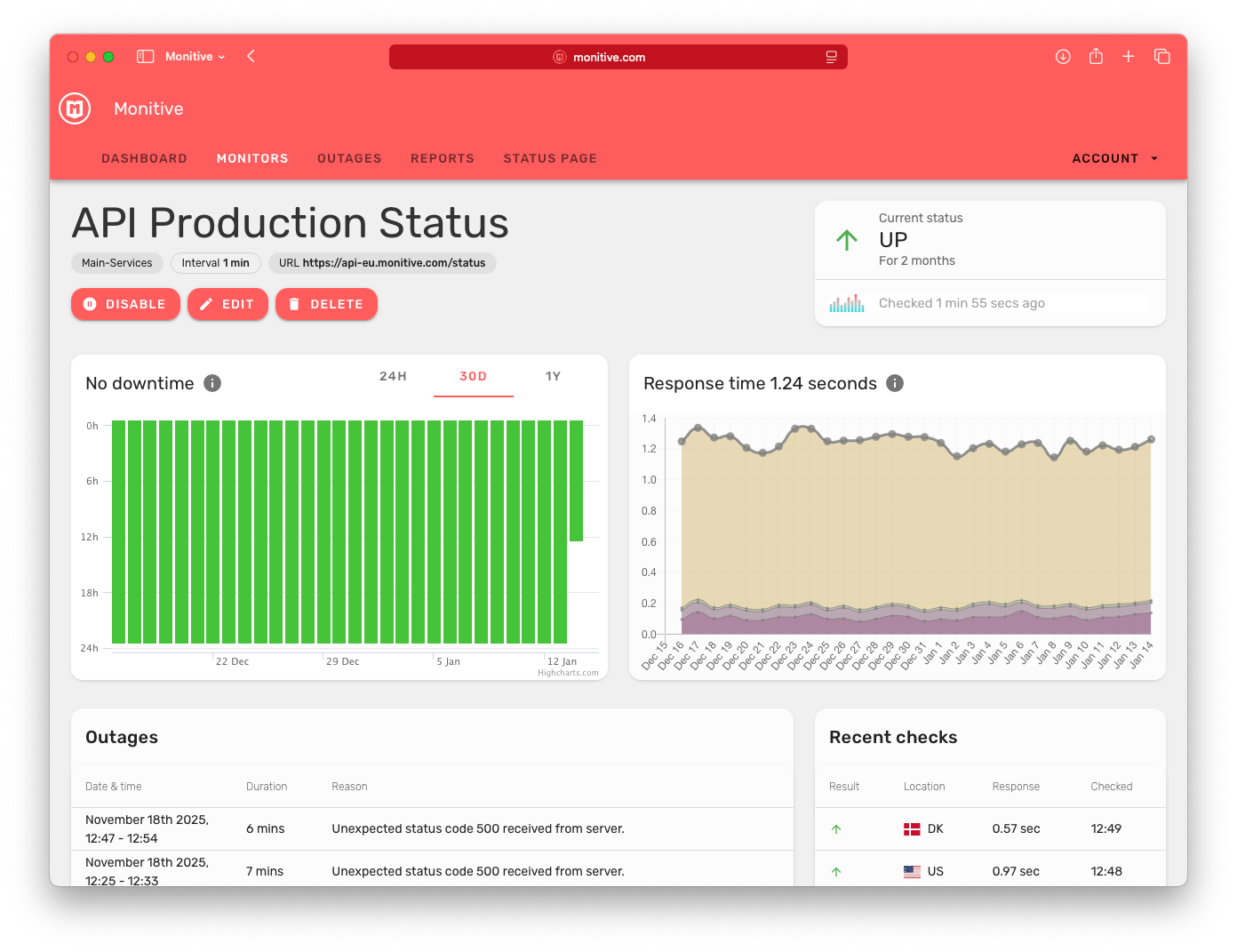 Monitive monitoring dashboard showing website uptime status