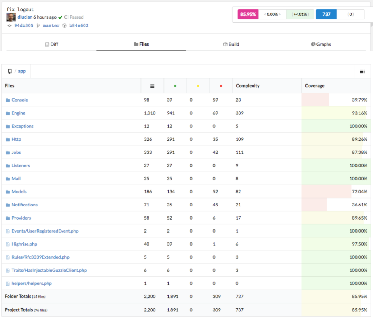 CodeClimate