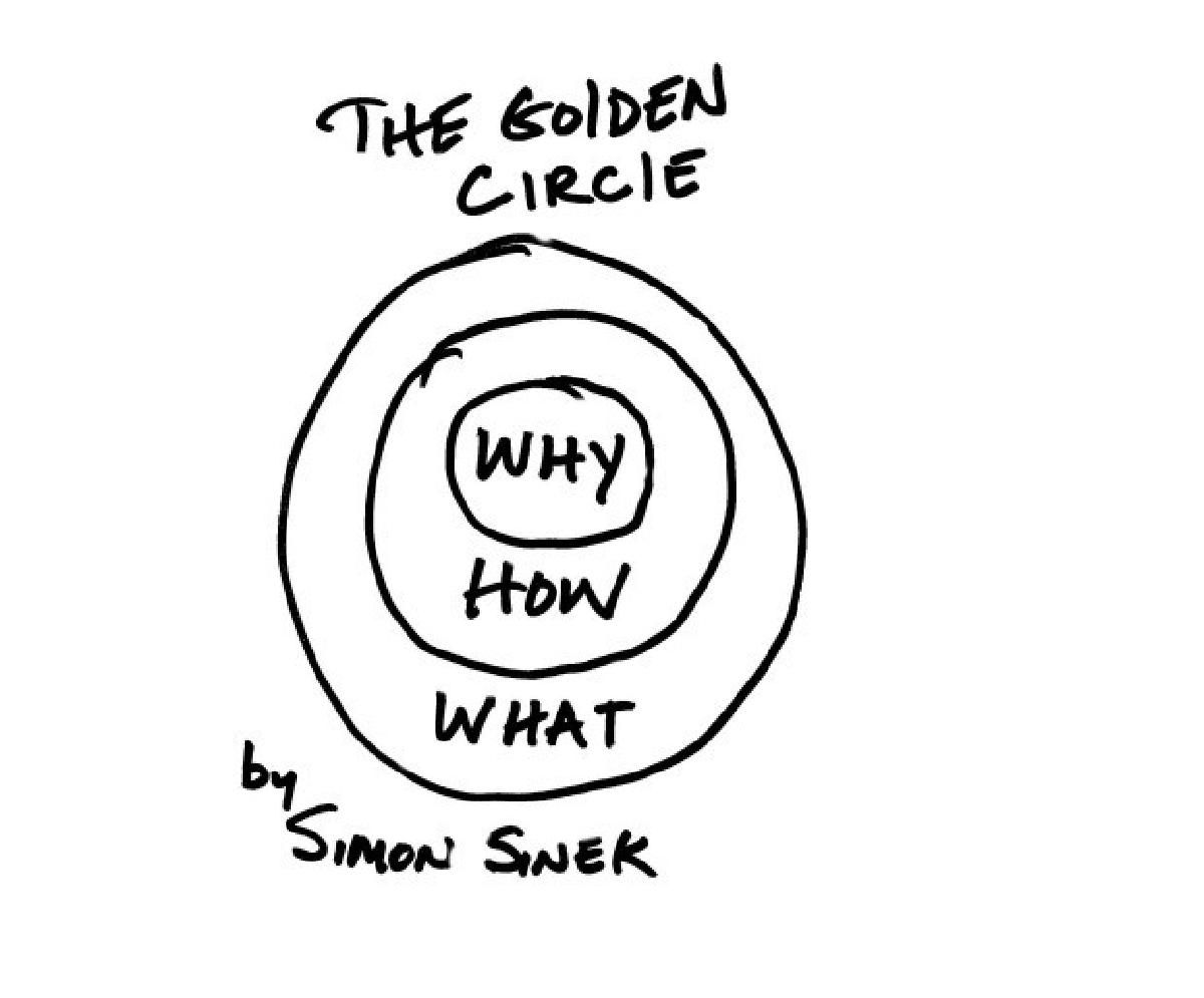 Simon Sinek - Start With Why