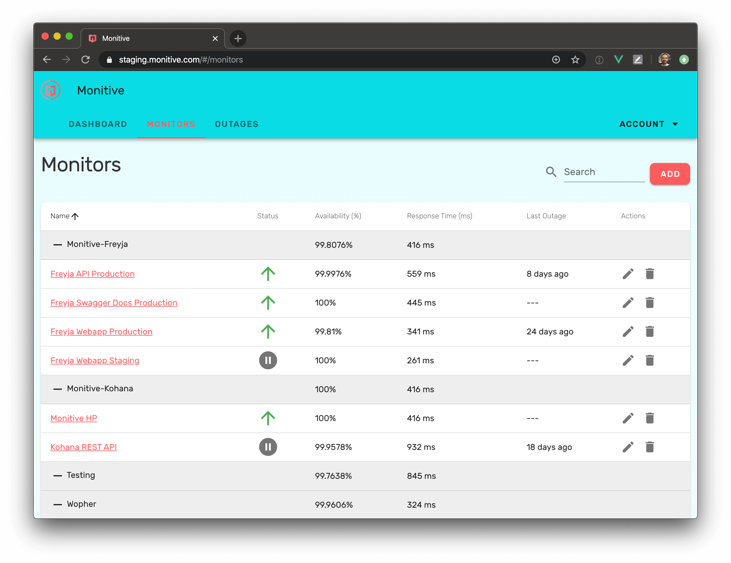 Group Monitors