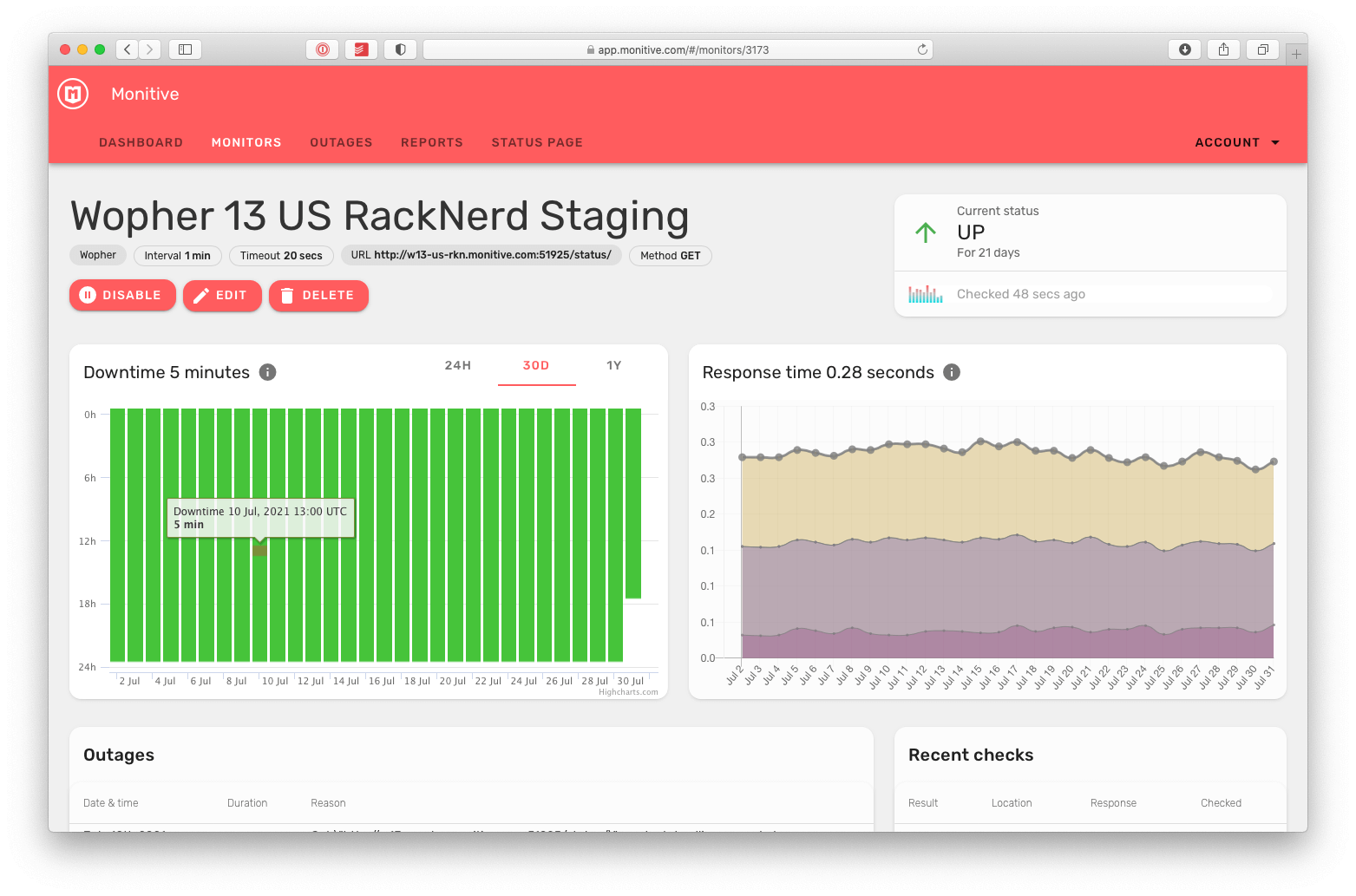 Availability heat-map for 24h, 30d, 1y